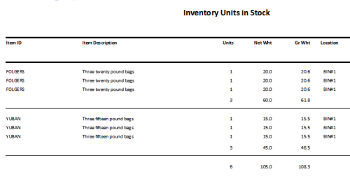 Inventory in stock report