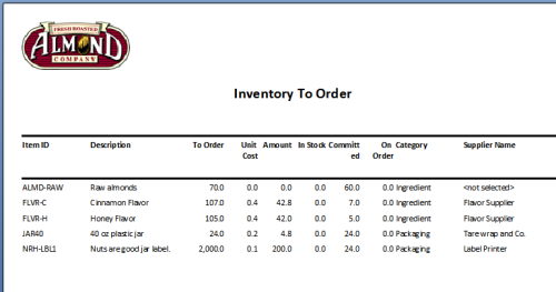 List of inventory due for replenishment